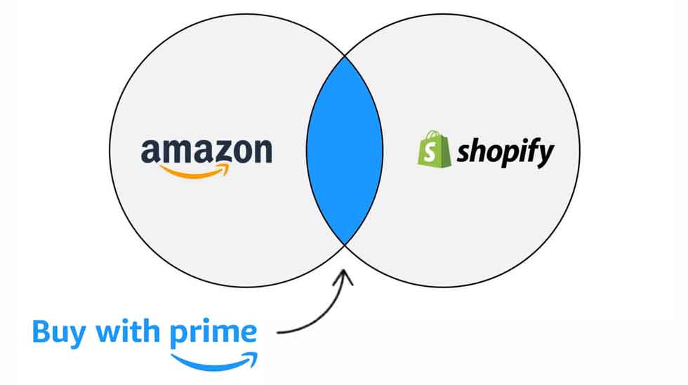 亚马逊推出 Shopify 应用程序供 Prime 购买插图1